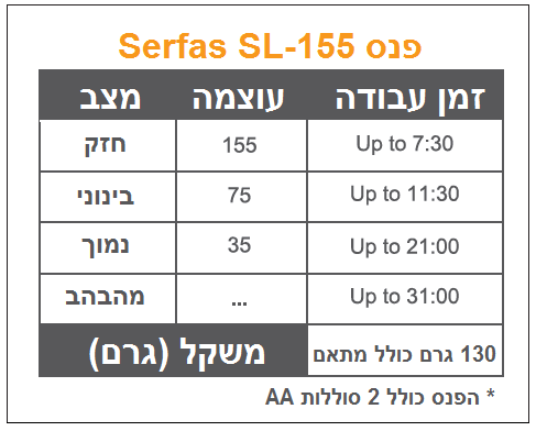 פנס לרכיבת לילה SERFAS SL-155 - מפרט
