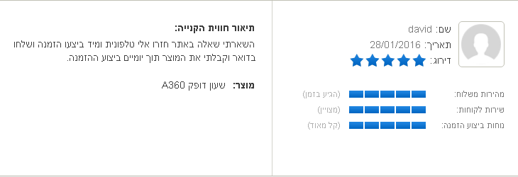 חוות דעת זאפ | ספיד אופן
