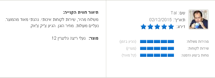 חוות דעת זאפ | ספיד אופן