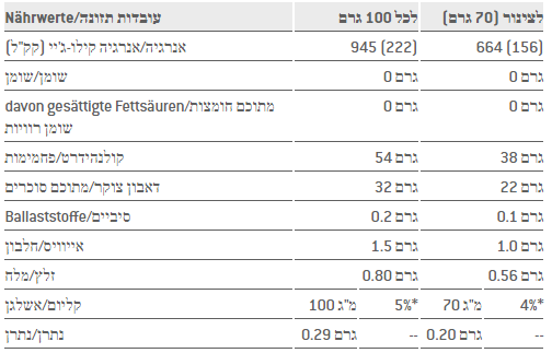 sponser gram per gel